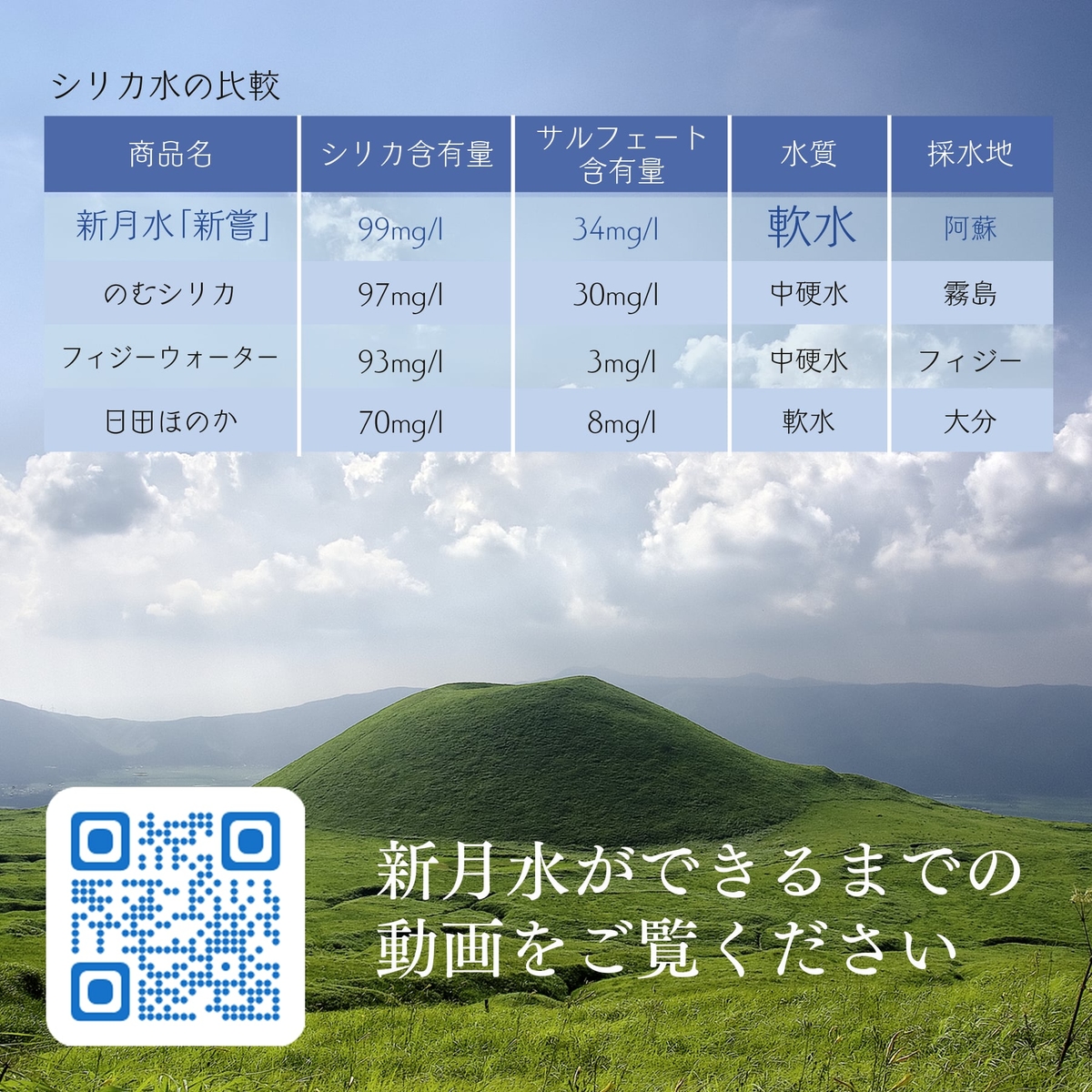 【新月水　新嘗】　プレミアムシリカ水