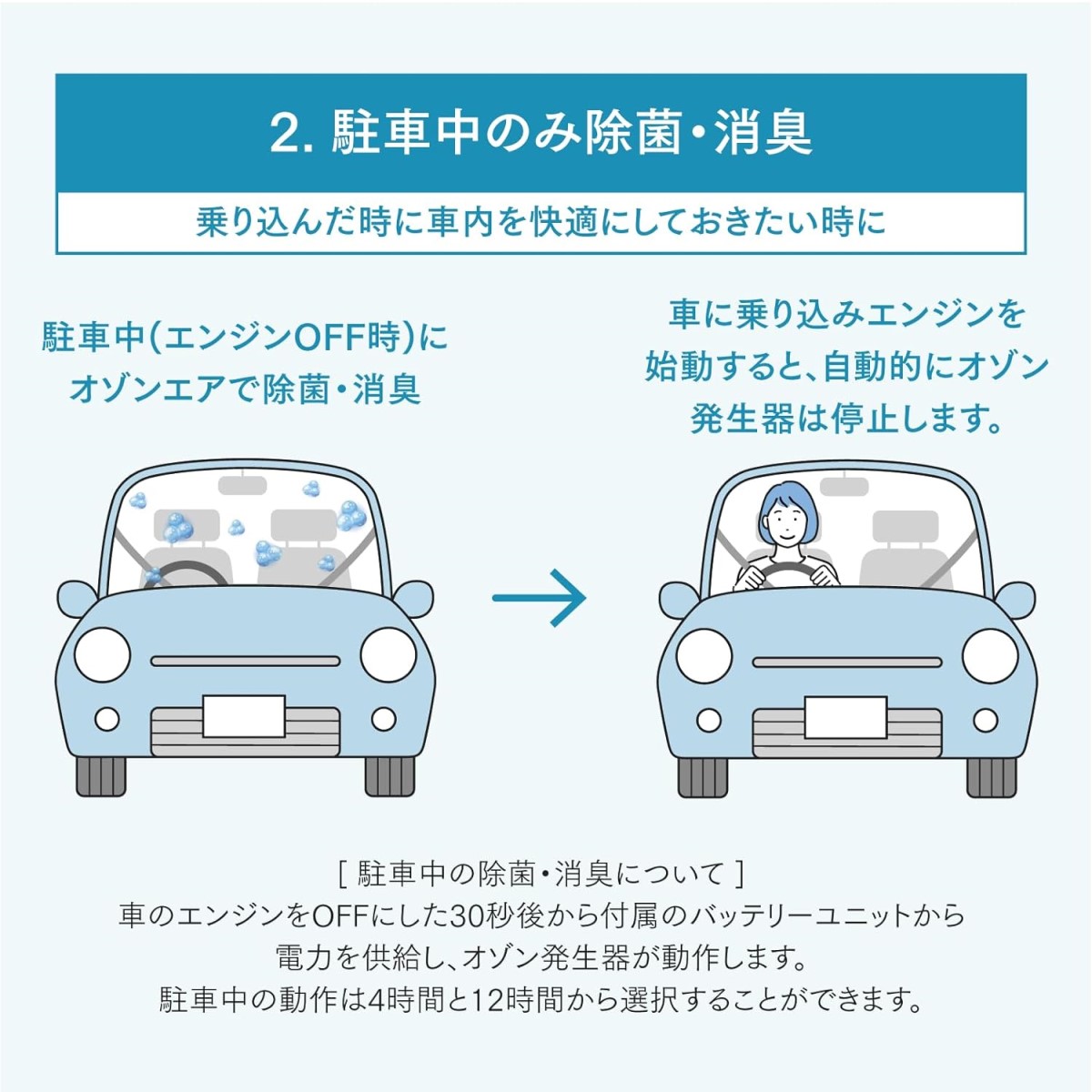 低濃度オゾン発生器