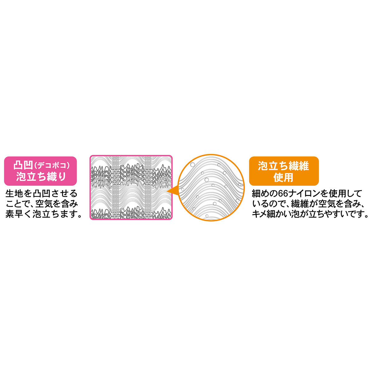 すご泡銀抗菌ナイロンタオル 超やわらかめ イエロー