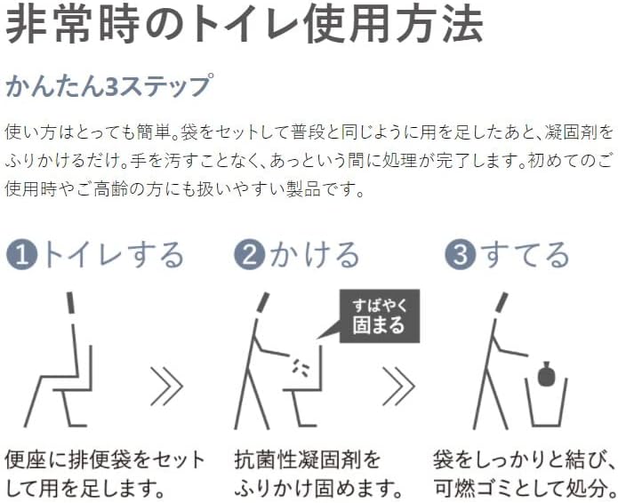 使用方法