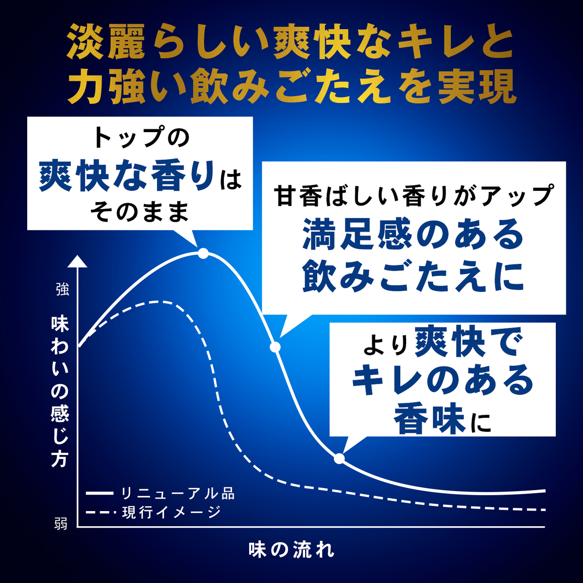 キリン　淡麗プラチナダブル　350ml缶【ケース24本】【発泡酒】