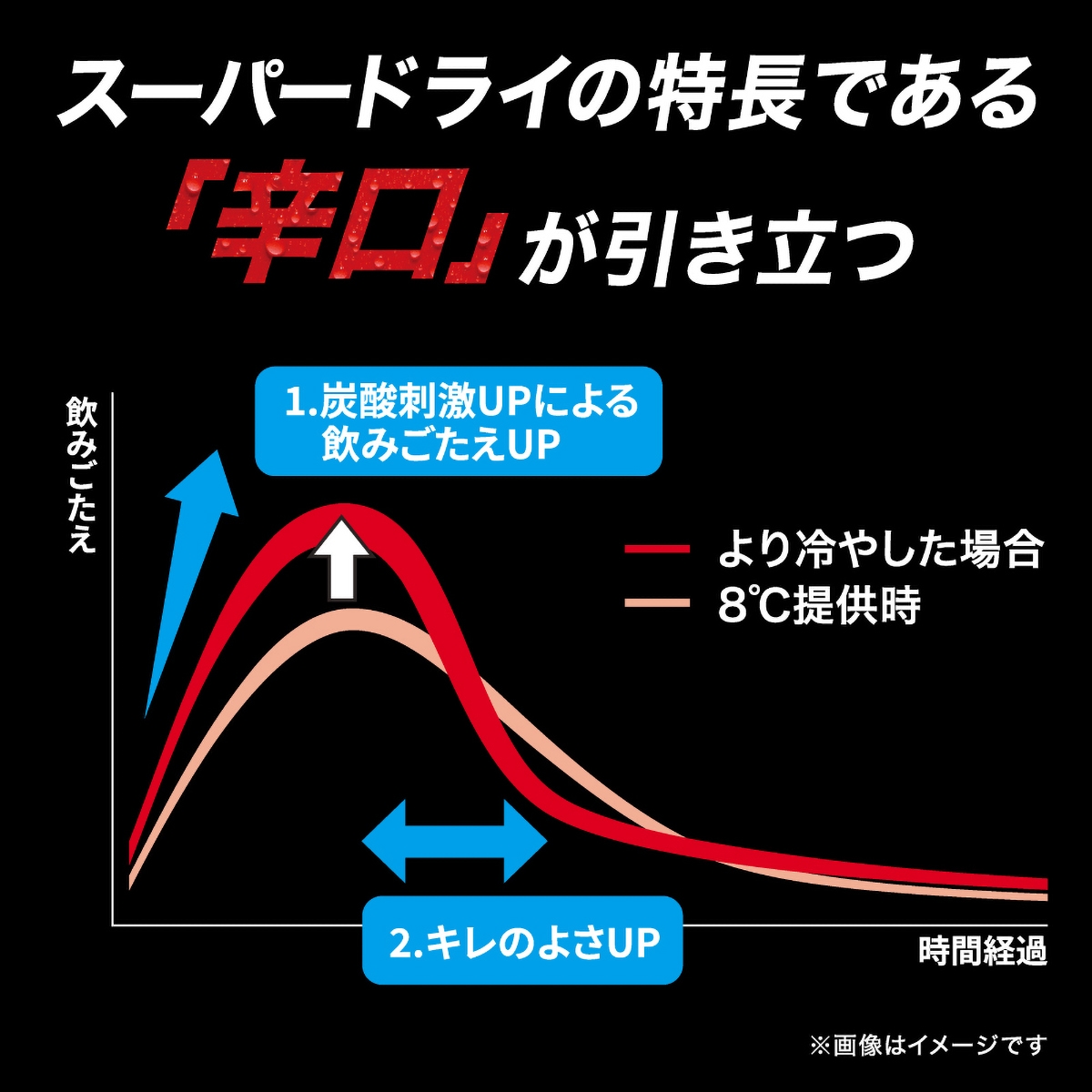 アサヒ スーパードライ 250ml缶 【ケース24本】 【ビール】 | かぜと