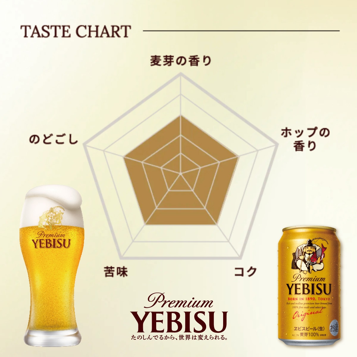 サッポロ ヱビスビール 350ml缶 【ケース24本】 【ビール】 | かぜと