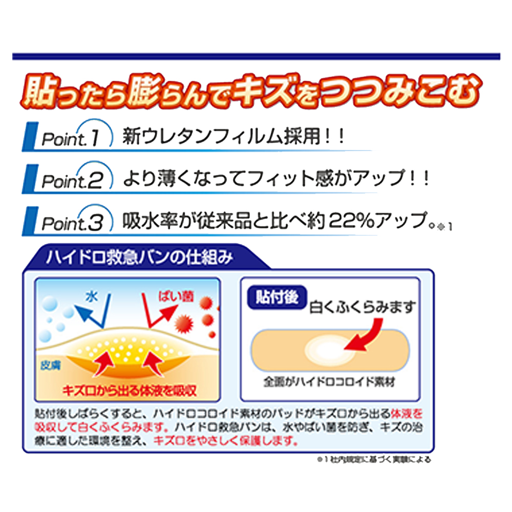 リーダーハイドロ救急バンＭサイズ20枚