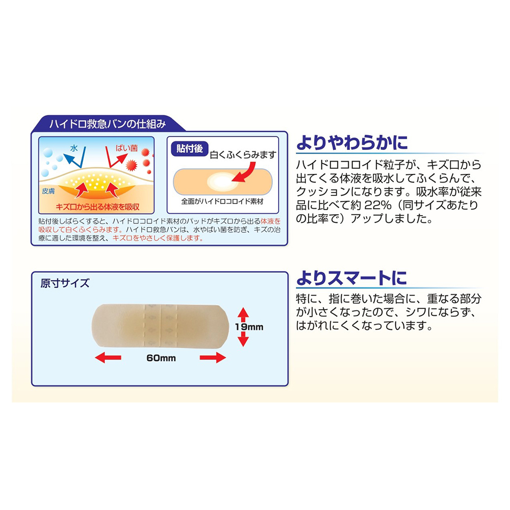 リーダーハイドロ救急バンＭサイズ20枚
