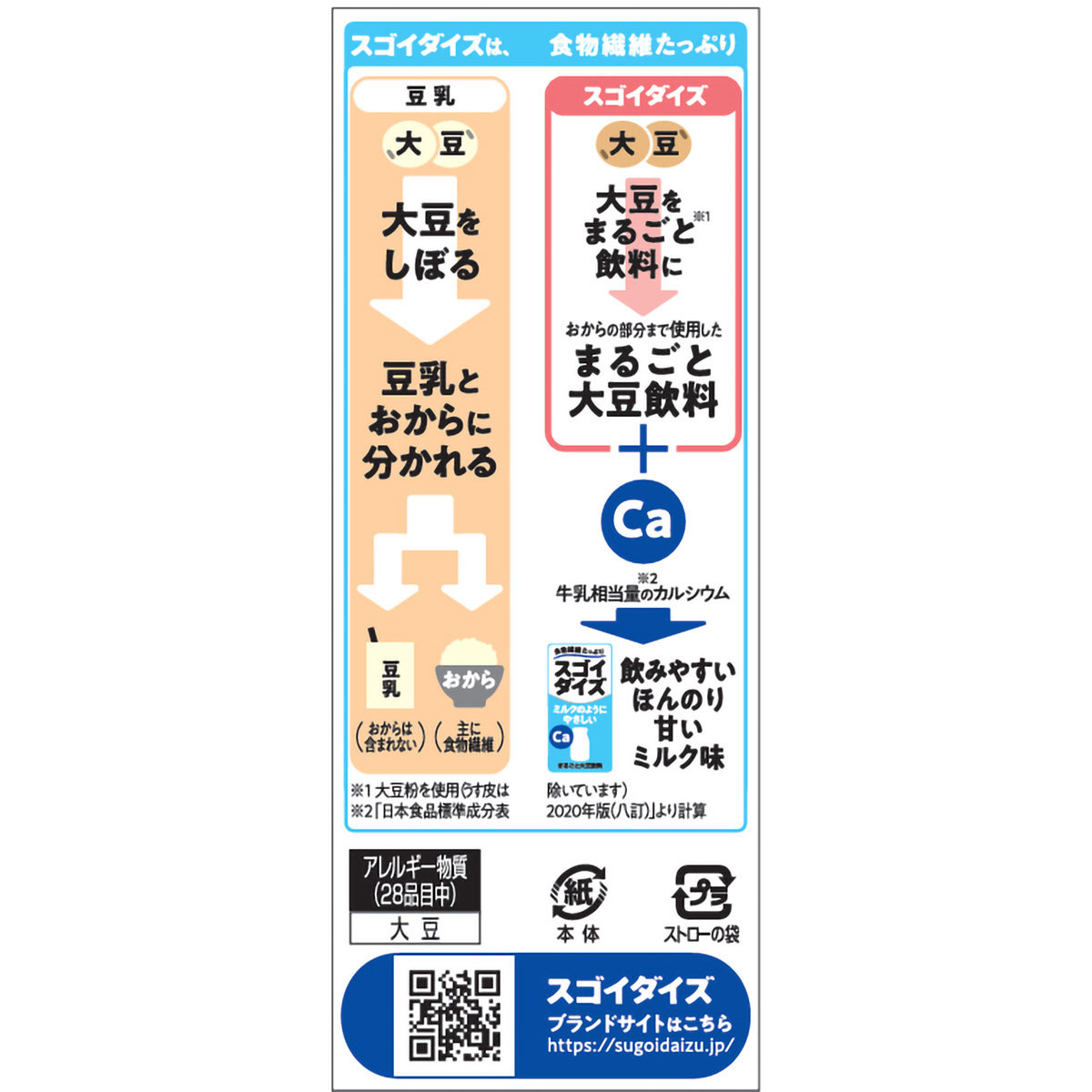 乳液・ミルク daizu 大塚食品 スゴイダイズ ミルクのようにやさしいミルク味 200ml（ケース