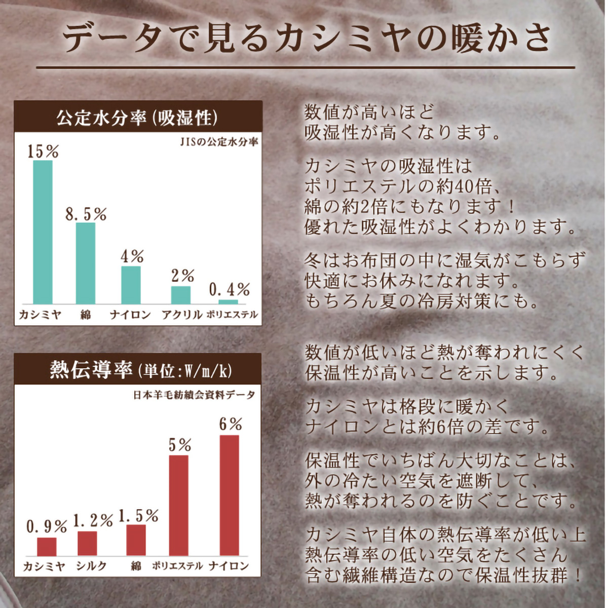 泉大津産カシミヤ毛布(140 ×200)