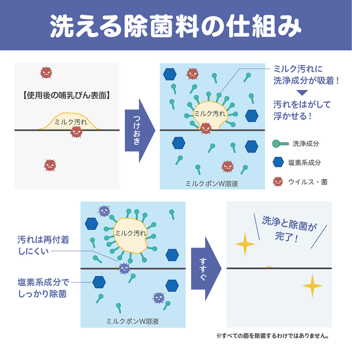 洗える除菌料　ミルクポンＷ　40包入