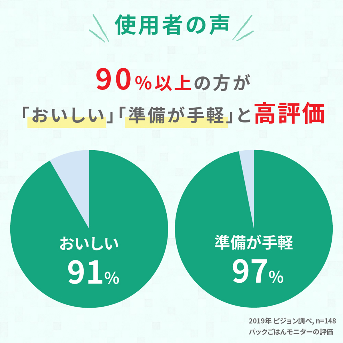 赤ちゃんのやわらかパックごはん　9ヵ月