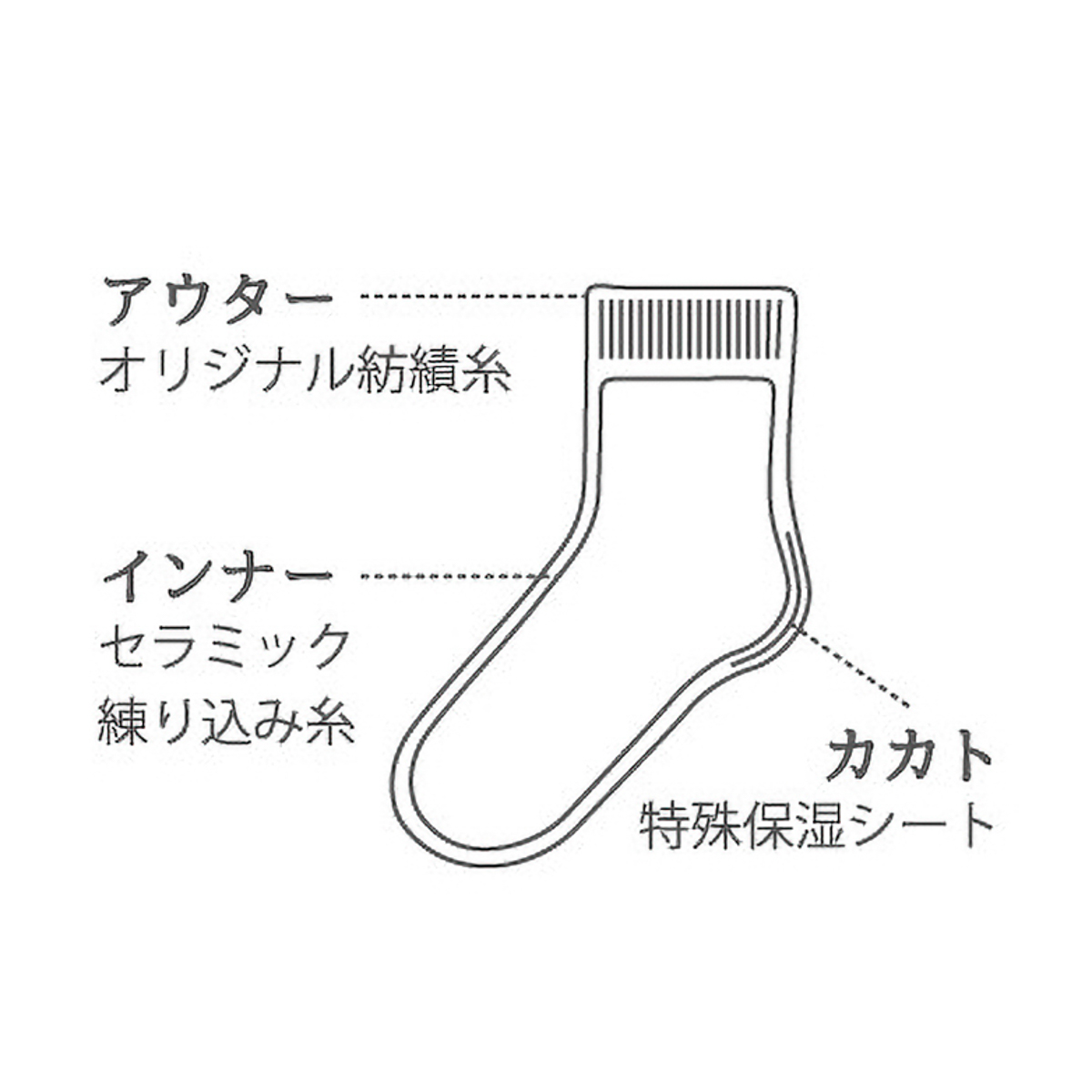 ラブヒール　Ｌサイズ