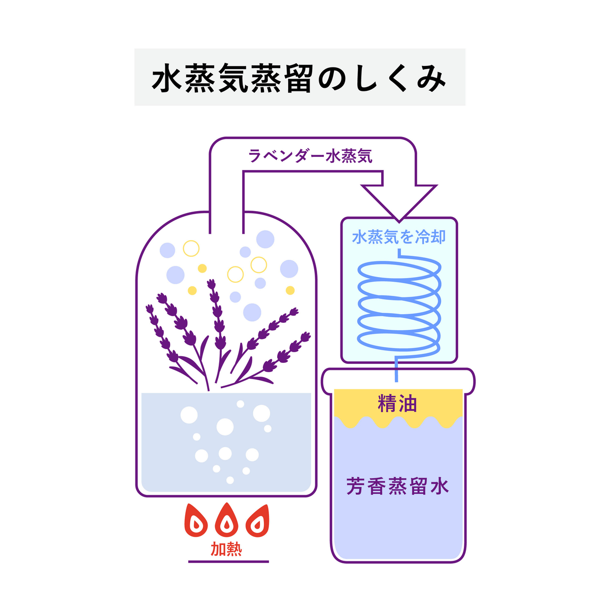 ピーズルーツ　ラベンダーハンドソープ