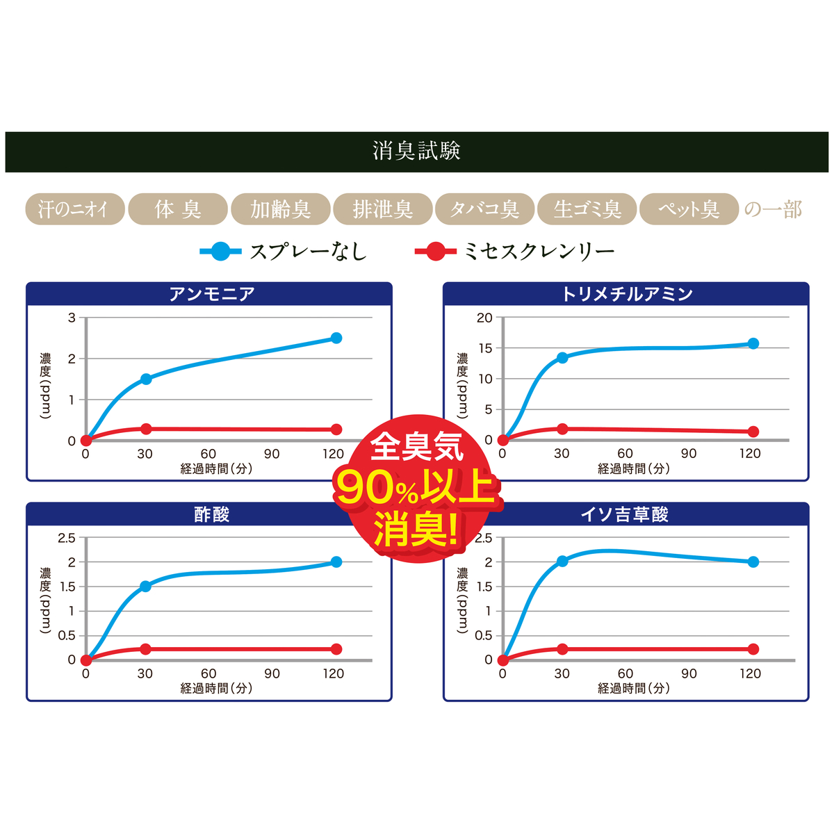 ル・プラス アロマ消臭剤（３００ｍｌ）