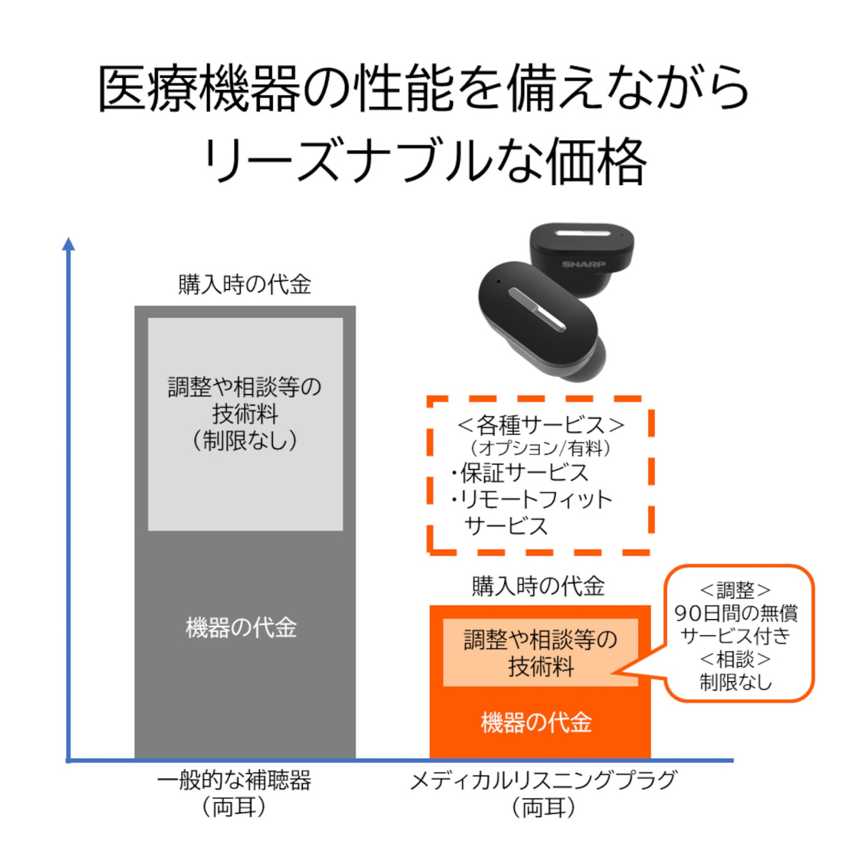 メディカルリスニングプラグ 補聴器