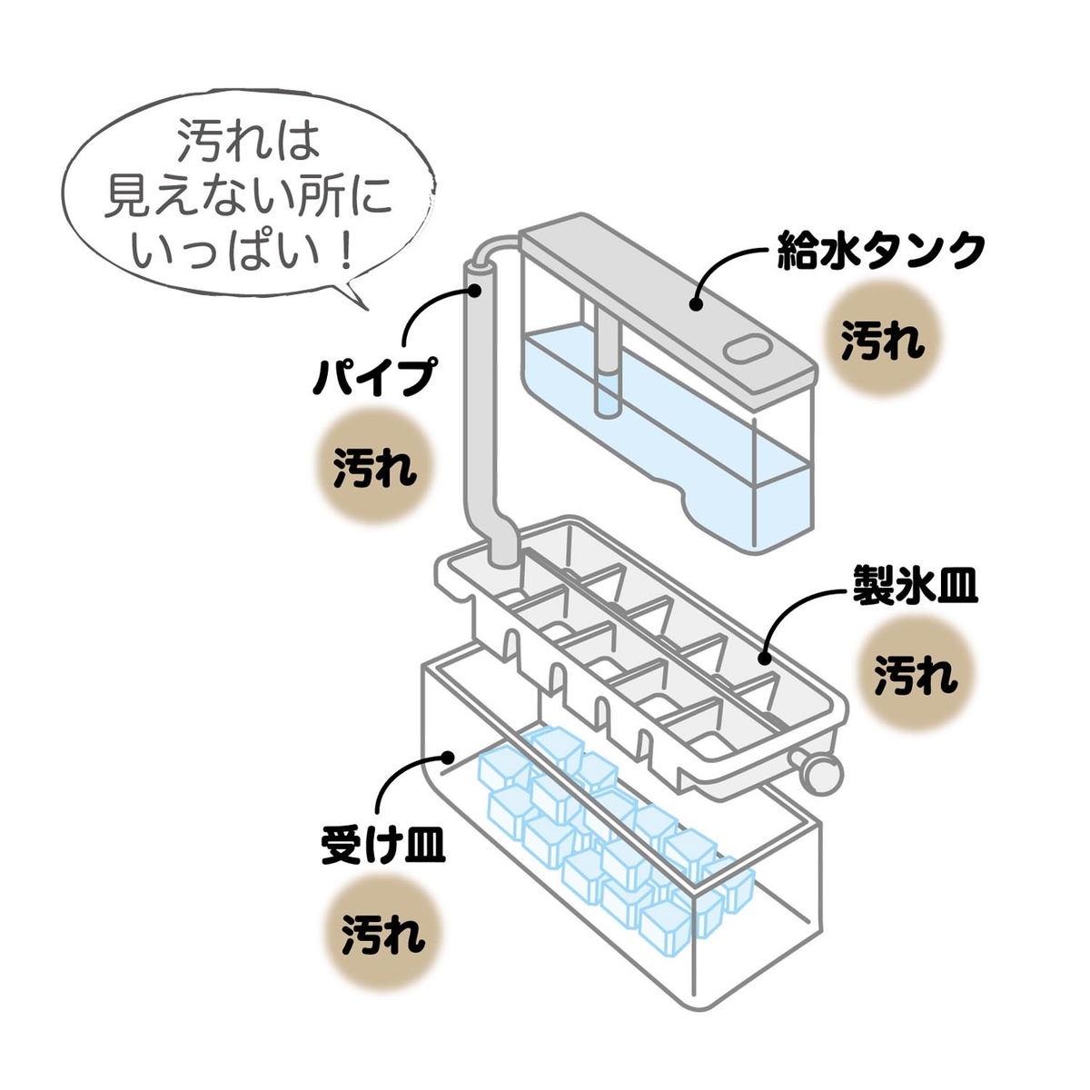自動製氷機洗浄剤 氷キレイ