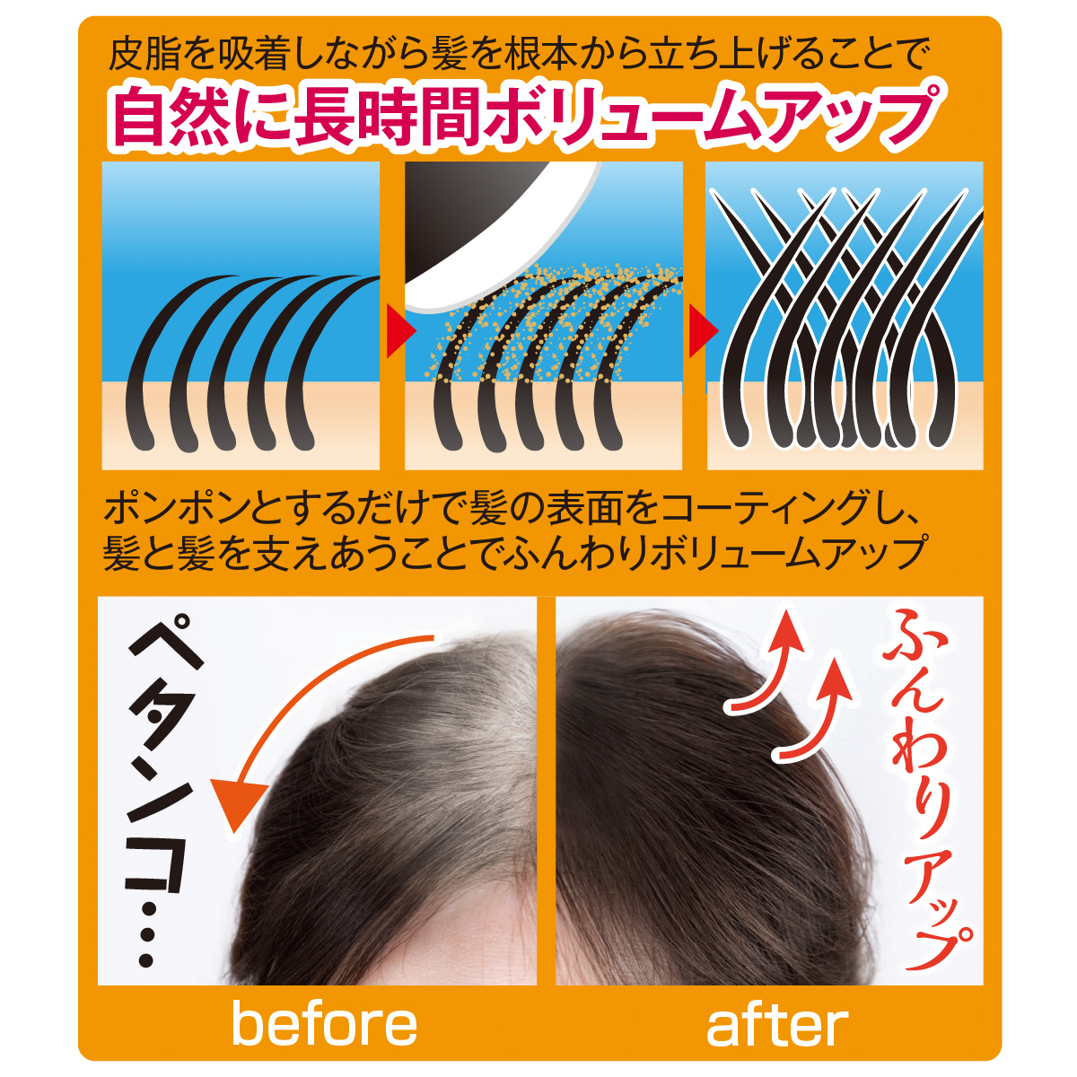 ヘアファンデーション - ウィッグユキ