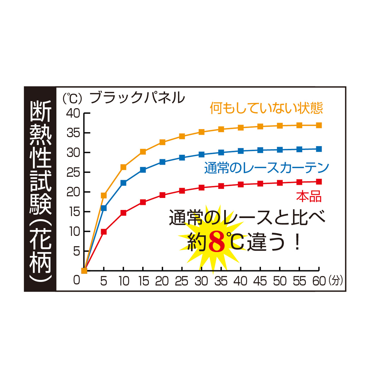間仕切りサッとパタパタ省エネカーテン 花柄 265cm
