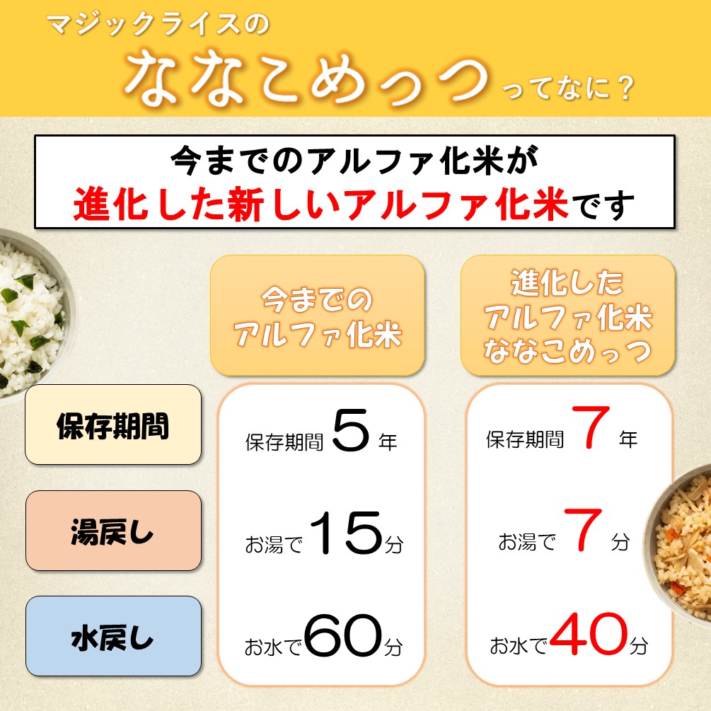 マジックライス ななこめっつ 五目ご飯