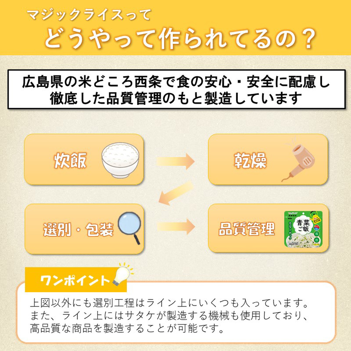 マジックライス ななこめっつ 36食満足セット 330430