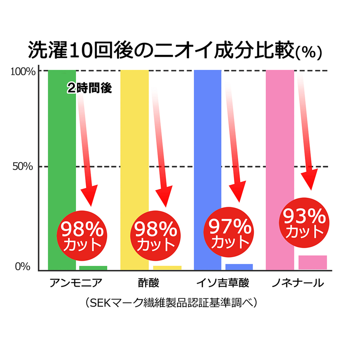 エアーかおる　消臭まくらカバー