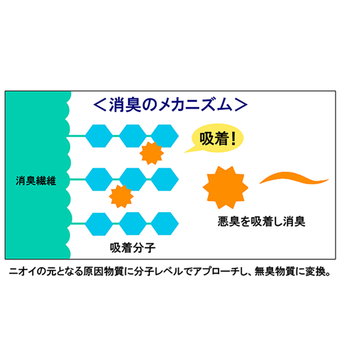 エアーかおる　消臭まくらカバー