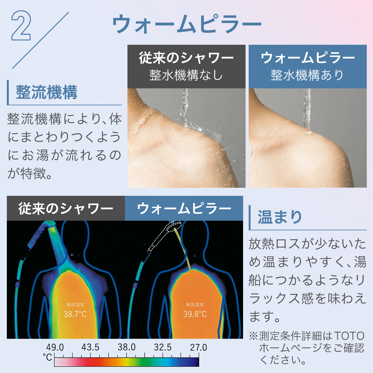 TOTO シャワーヘッド SYAWLA(シャウラ) 3モード ウルトラファインバブル 節水 ナチュラルケアミスト