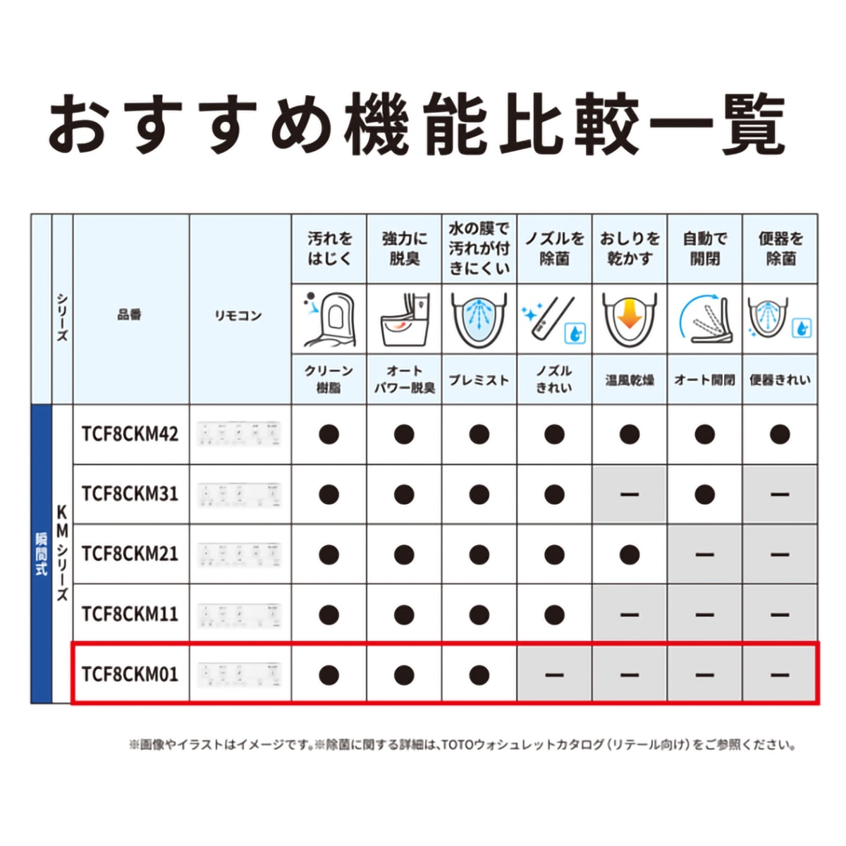 TOTO ウォシュレット TCF8CKM01 | かぜとゆきオンラインショップ