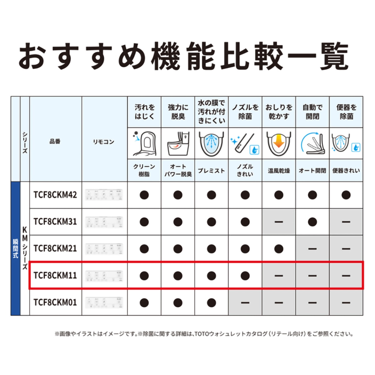 TOTO ウォシュレット TCF8CKM11 | かぜとゆきオンラインショップ