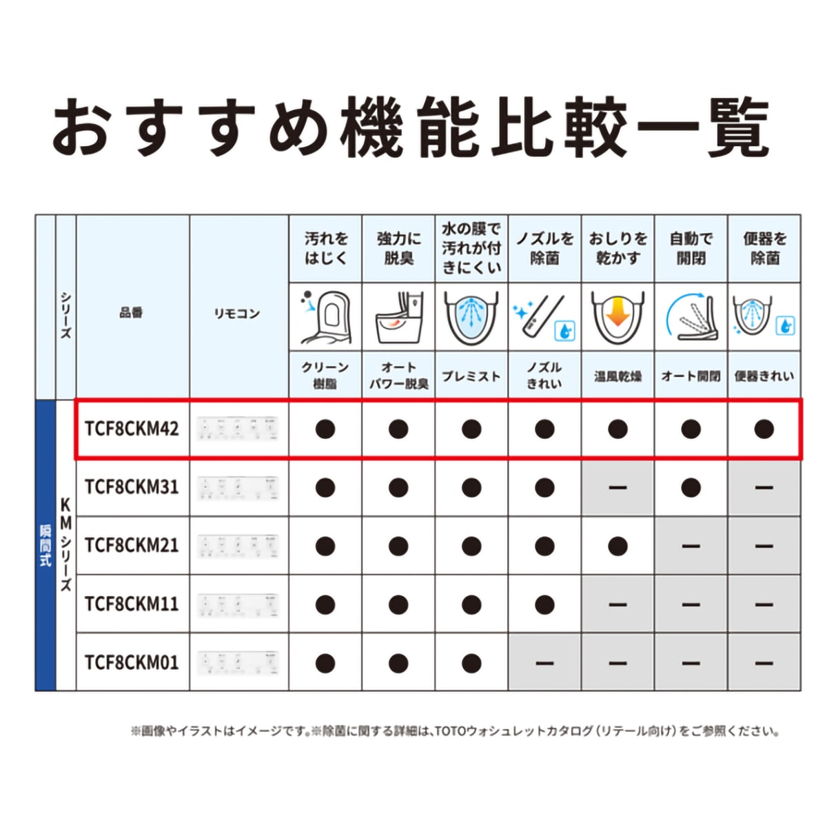 TOTO ウォシュレット TCF8CKM42 | かぜとゆきオンラインショップ