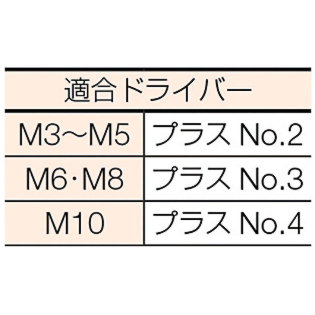 皿頭小ねじ　ユニクロ　全ネジ　Ｍ５×１５　１３０本入