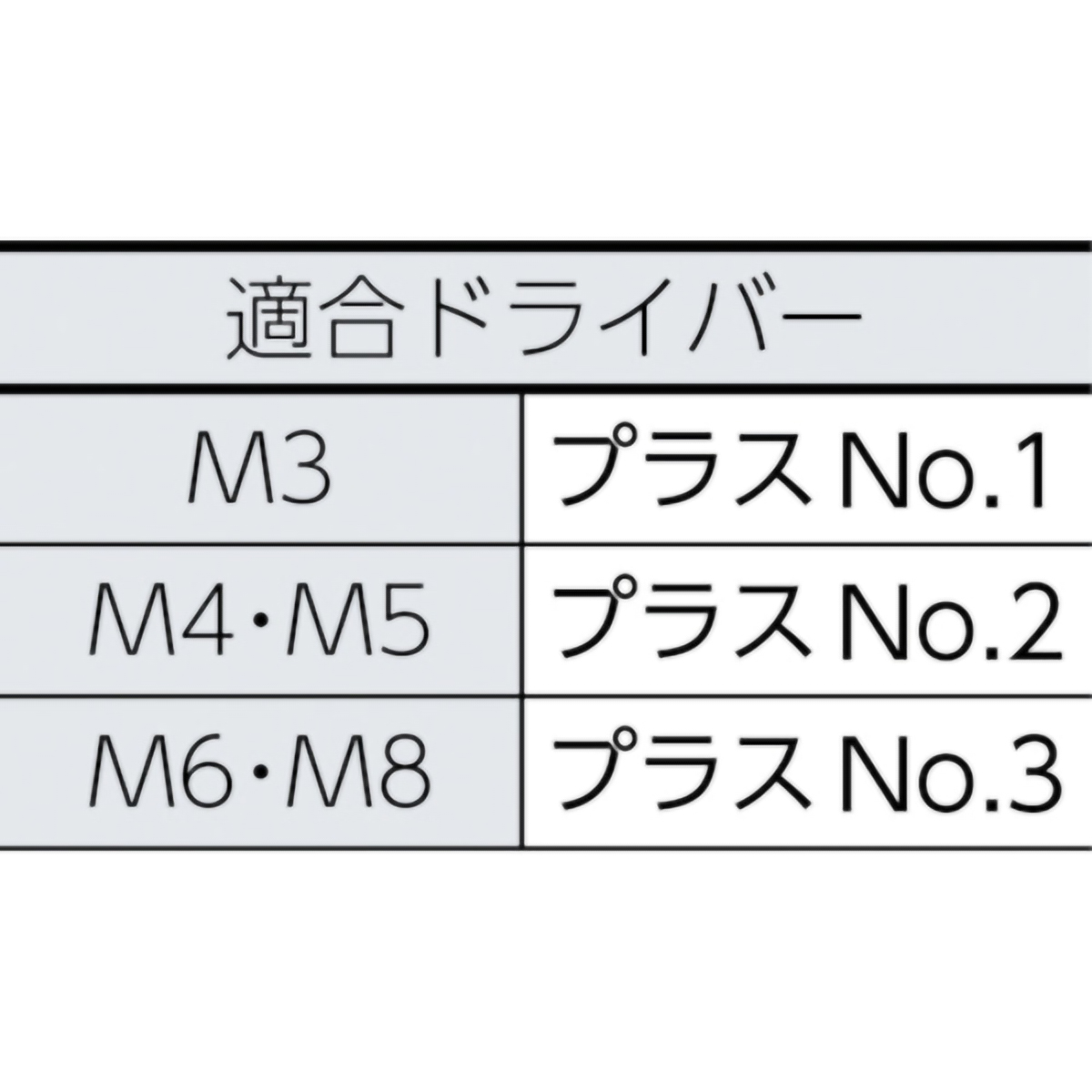 トラス頭小ねじ　ユニクロ　全ネジ　Ｍ４×６　１７５本入