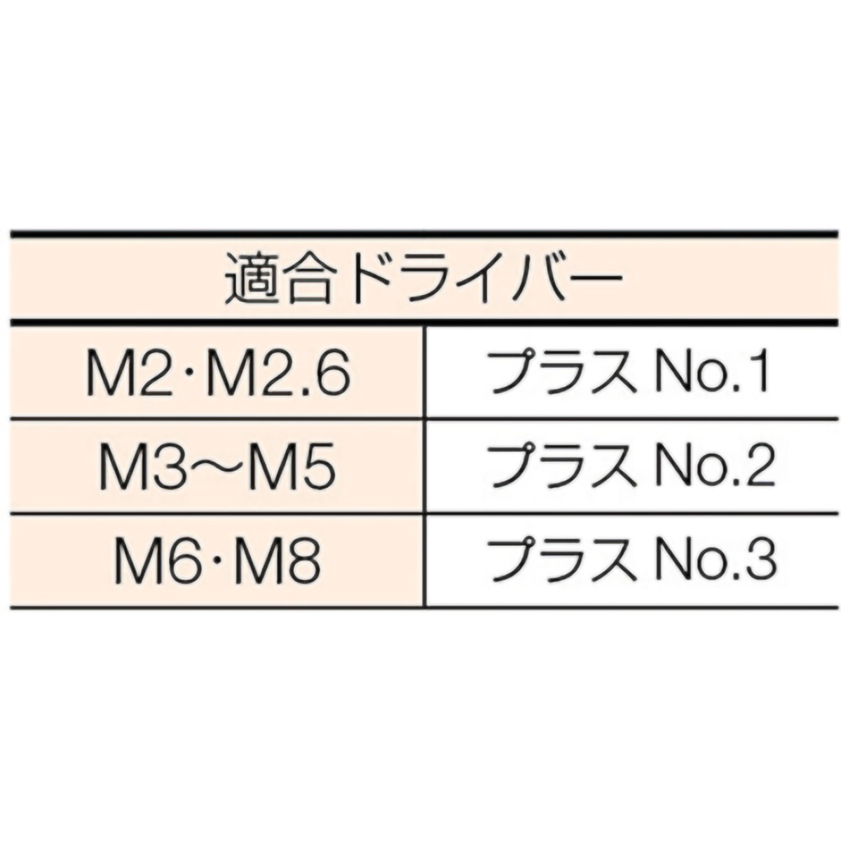 皿頭小ねじ　ステンレス　全ネジ　Ｍ８×１５　１９本入