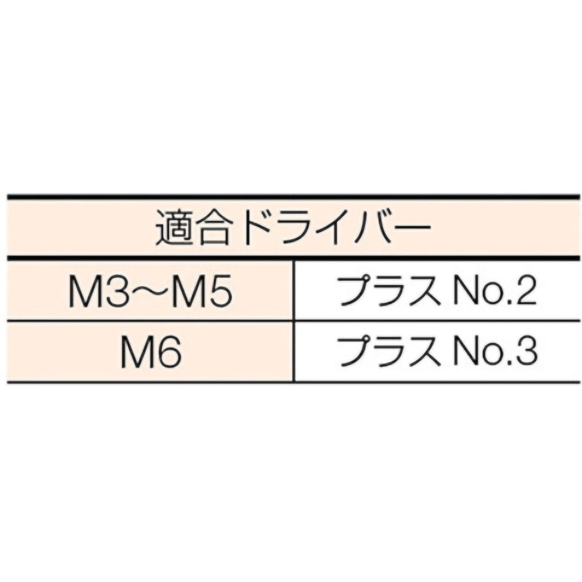 皿頭タッピングねじ　１種Ａ　ユニクロ　Ｍ４×２５　１１０本入