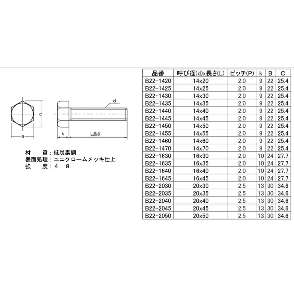 六角ボルト　ユニクロ　全ネジ　Ｍ１４×４５　６本入