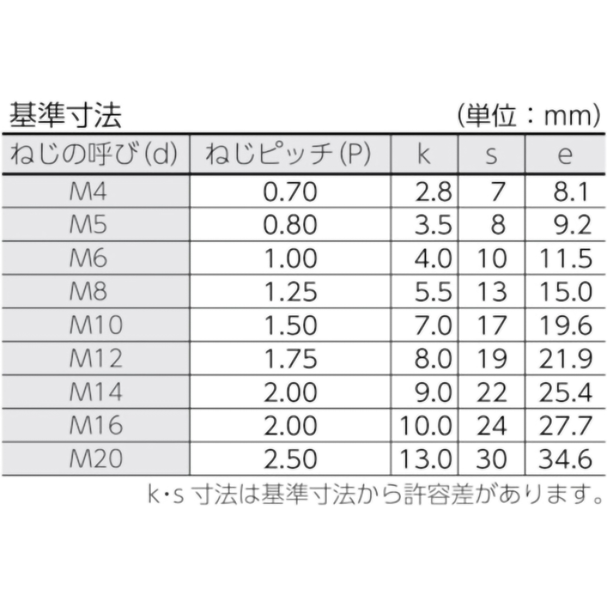 六角ボルト　ユニクロ　全ネジ　Ｍ１４×４５　６本入