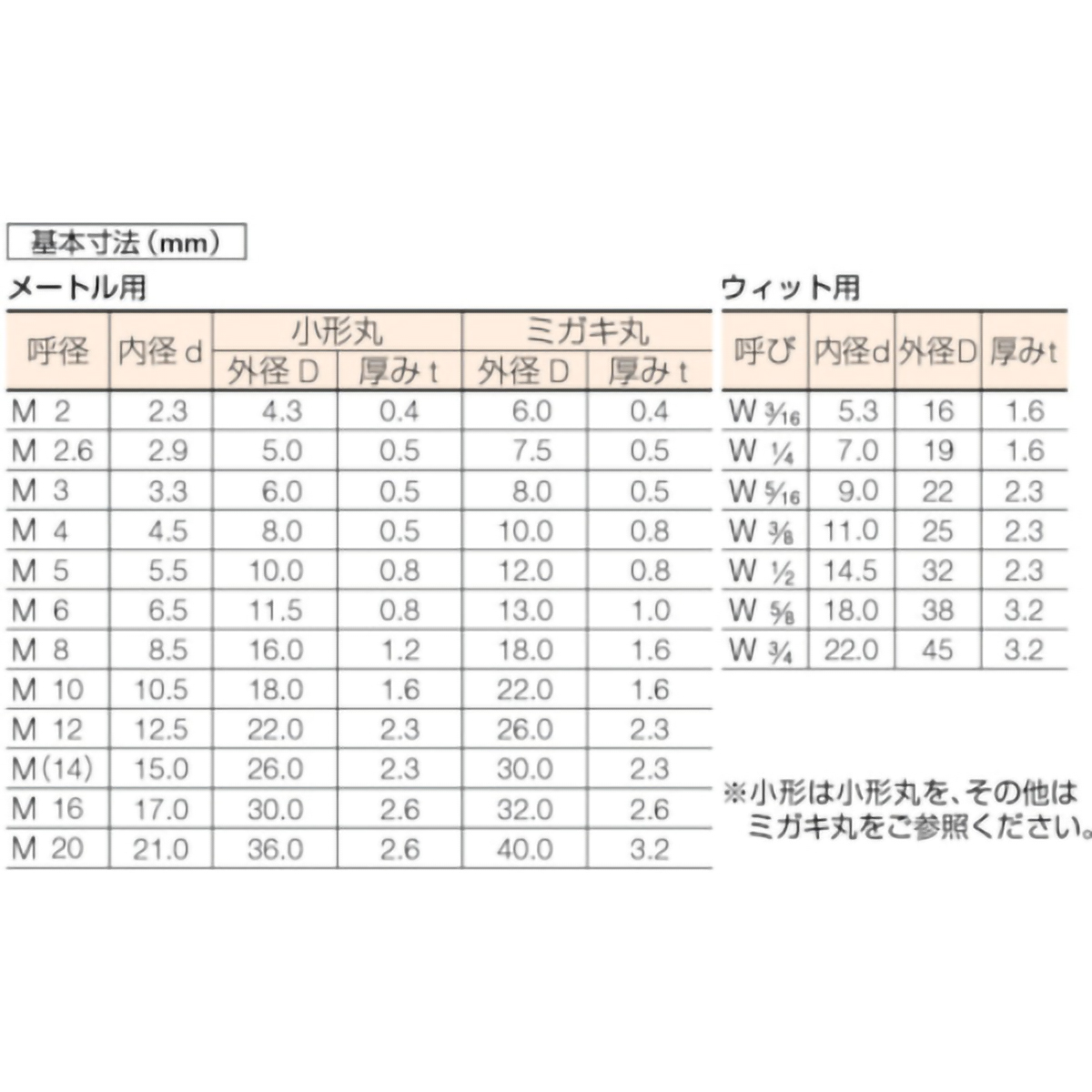 平ワッシャー　ＪＩＳ　ユニクロ　Ｍ８小形　１７５個入