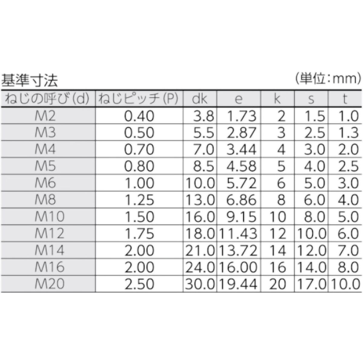 六角穴付ボルト　黒染め　全ネジ　Ｍ５×８　６０本入　／キャップボルト（ＣＡＰ）