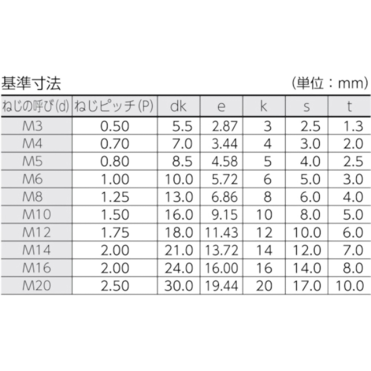 六角穴付ボルト　黒染め　半ネジ　サイズＭ６×５５　２５本入　／キャップボルト（ＣＡＰ）
