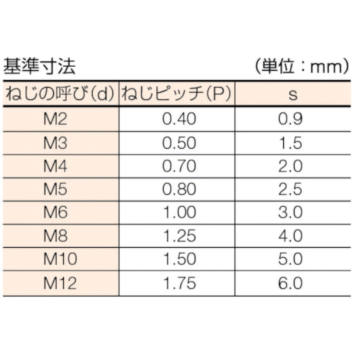 六角穴付止めねじ　くぼみ先　黒染め　Ｍ２×８　３２本入