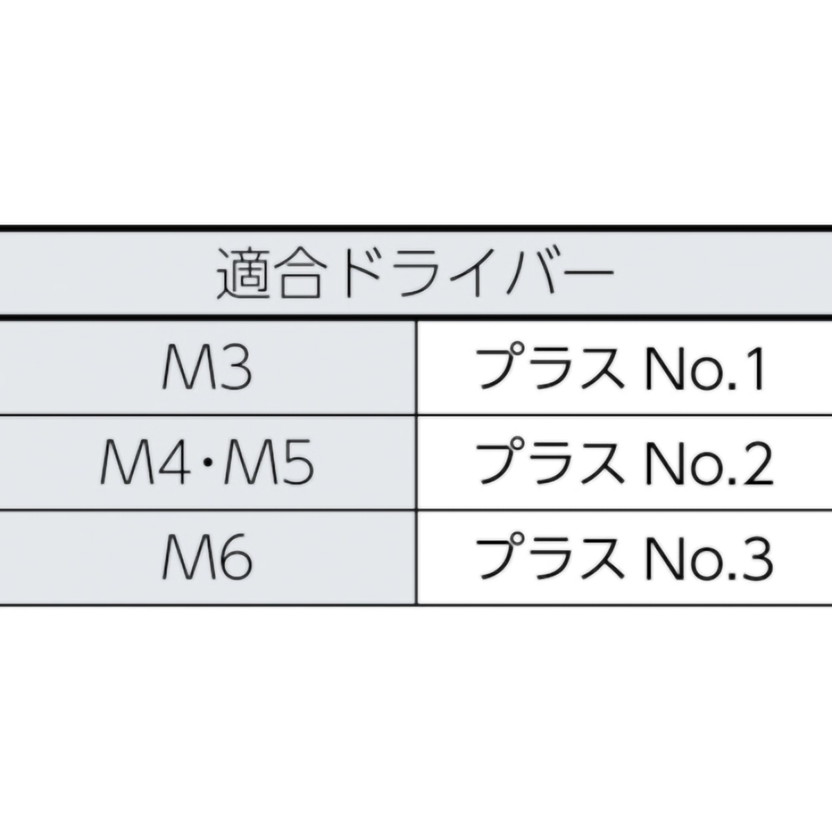 トラス頭タッピングねじ　１種Ａ　ユニクロ　Ｍ４×３０　８５本入