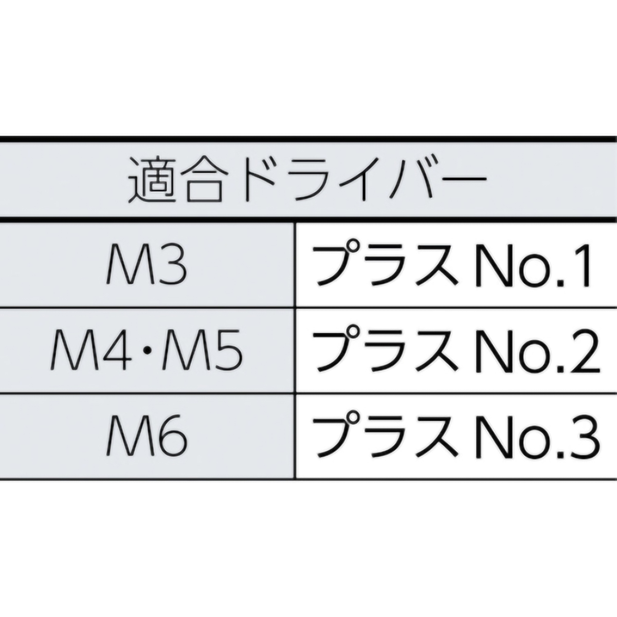 トラス頭小ねじ　ステンレス　全ネジ　Ｍ３×１５　１４５本入