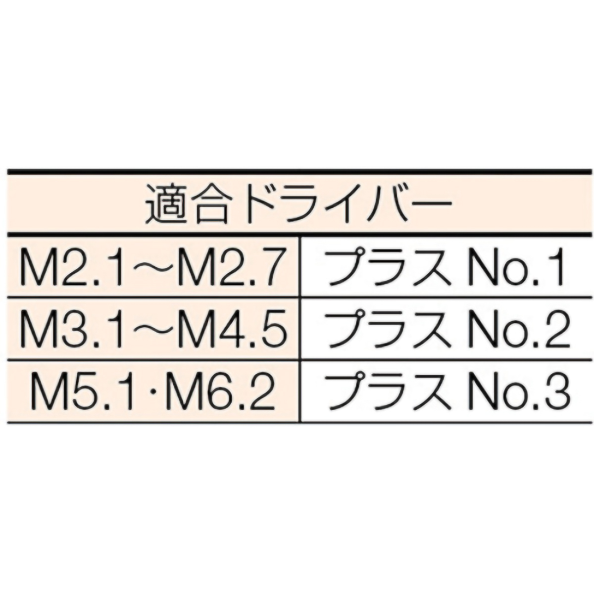 皿木ねじ　ステンレス　Ｍ５．１×４５　２０本入