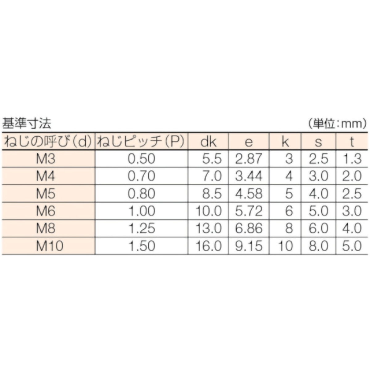 六角穴付ボルト　ユニクロ　半ネジ　Ｍ８×５５　１４本入　／キャップボルト（ＣＡＰ）