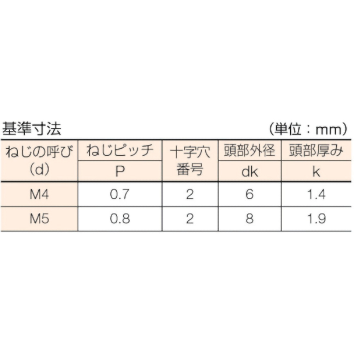 皿頭サッシュ小ねじ　ステンレス　全ネジ　Ｍ４×６　２００本入