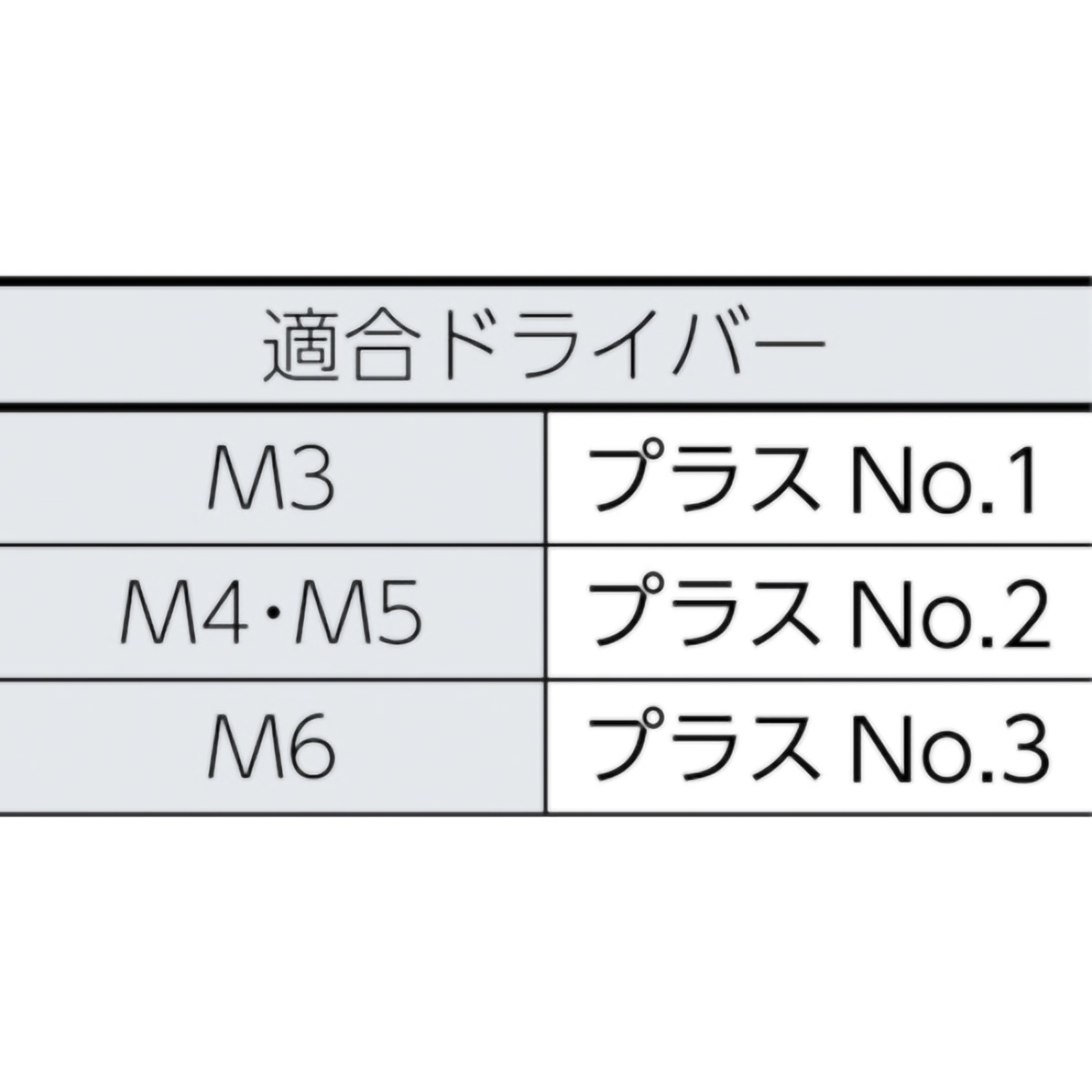 トラス頭小ねじ　三価　白　全ネジ　Ｍ５×５０　１９本入