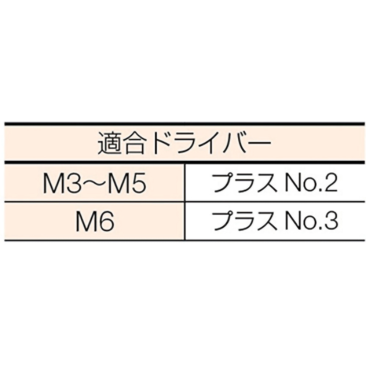 皿頭タッピングねじ　１種Ａ　三価　白　Ｍ３×１０　１５４本入