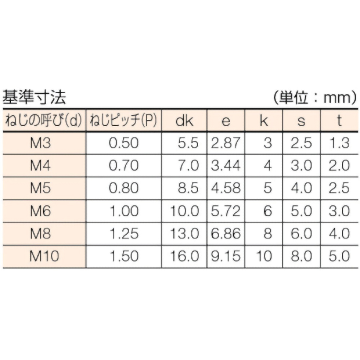 六角穴付ボルト　三価　白　全ネジ　Ｍ８×２５　１０本入　／キャップボルト（ＣＡＰ）