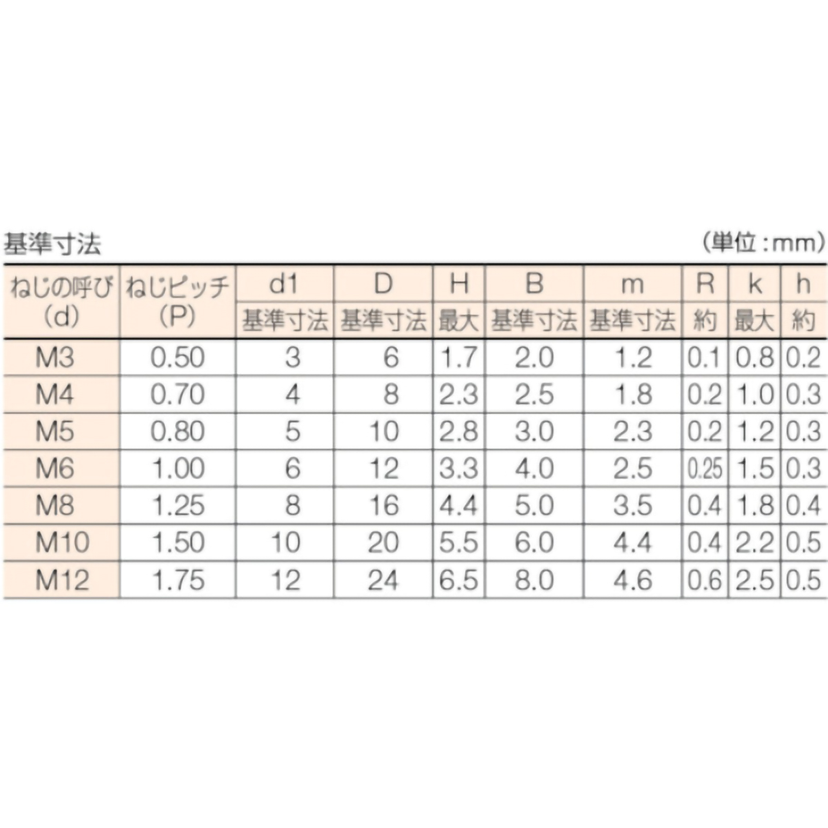 六角穴付皿ボルト　黒染め　全ネジ　Ｍ４×１２　６５本入