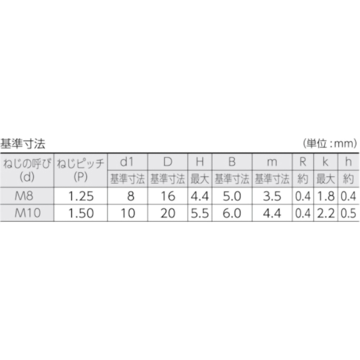 六角穴付皿ボルト　黒染め　半ネジ　Ｍ１０×５０　１２本入