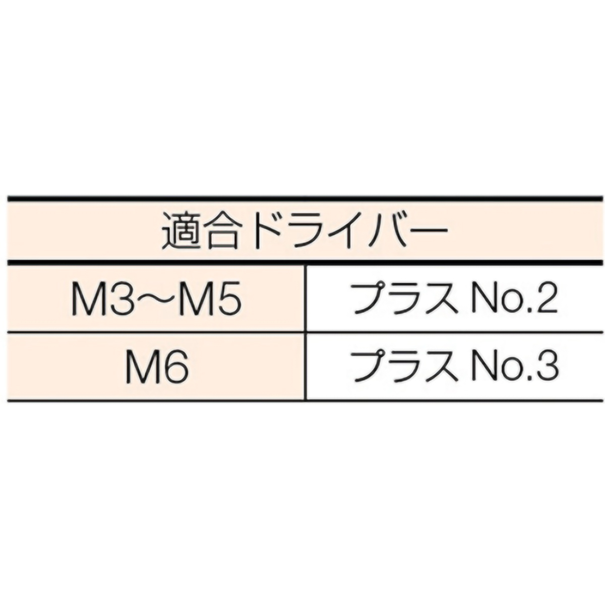 ナベ頭座金組込ねじ　Ｐ－３　三価　白　Ｍ５×１６　３９本入　（ばね座金＋ＪＩＳワッシャー付き）