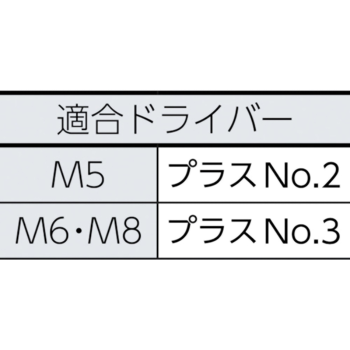十字穴付アプセット組込　Ｐ－３　三価　白　Ｍ６×２５　１８本入　／（＋）アプセットボルト　ばね座金＋ＪＩＳワッシャー付き
